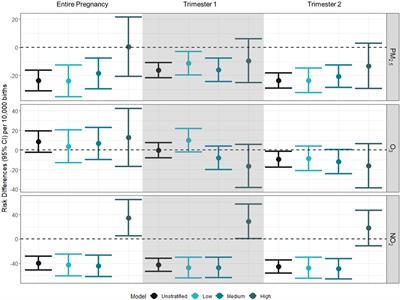 Examining modification of the associations between air pollution and birth outcomes by neighborhood deprivation in a North Carolina birth cohort, 2011–2015